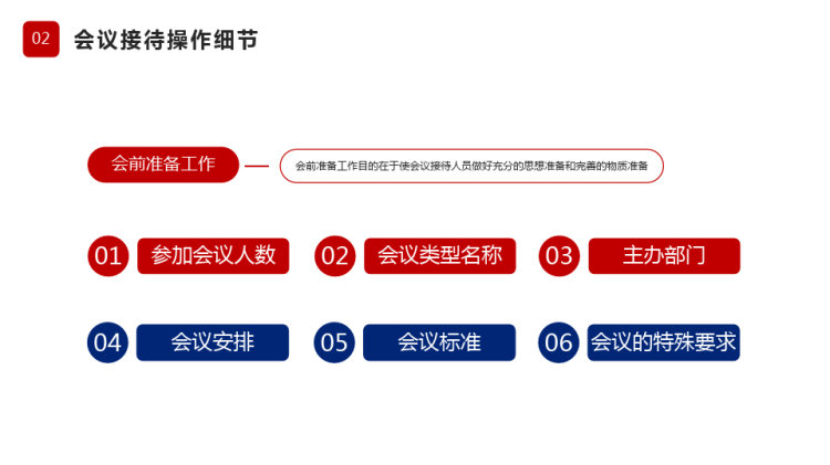 商务礼仪接待宣讲培训PPT