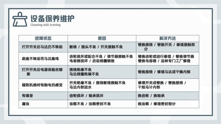 常用机械工具使用及维护保洁技能培训PPT