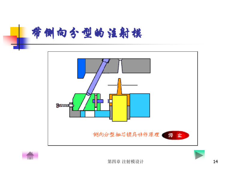 塑料成型工艺与模具设计之PPT