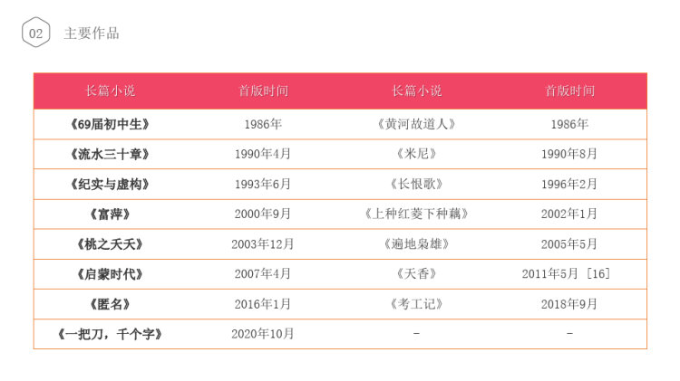 王安忆文学小说作家名人人物介绍PPT