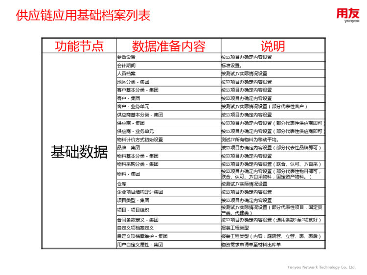 XX集团NC内部顾问专项培训之供应链PPT