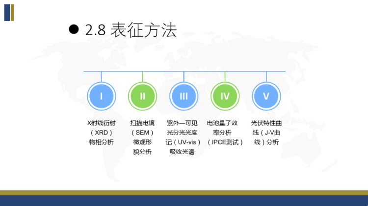 毕业论文答辩模板PPT