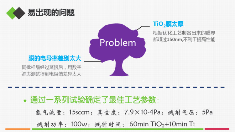 中南大学本科毕业论文答辩模板PPT