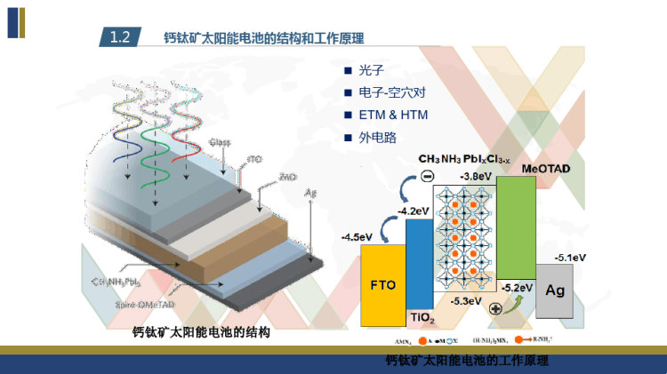 毕业论文答辩模板PPT