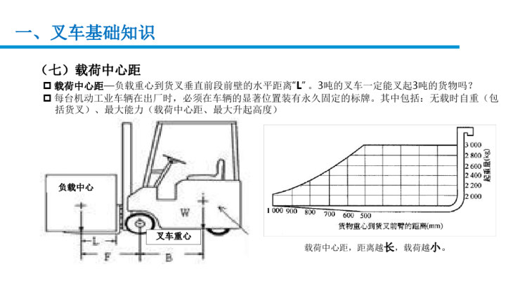 叉车安全培训PPT