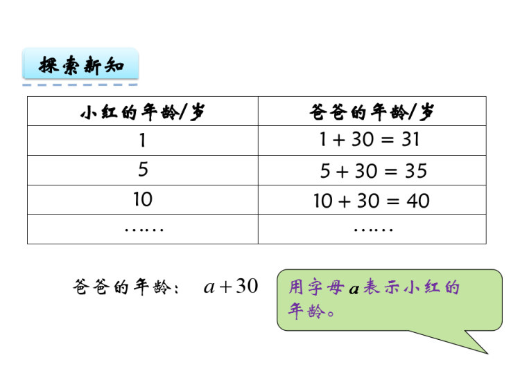 《简易方程》PPT