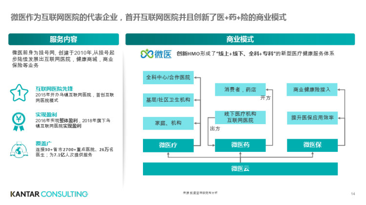 互联网医疗健康白皮书PPT