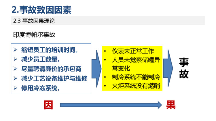 现代安全管理PPT