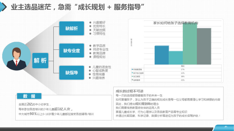 商业策划书PPT