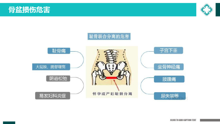 产后康复培训1PPT