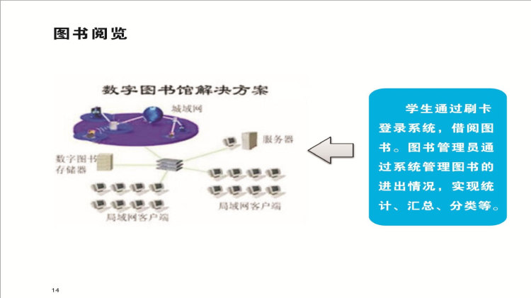 智慧校园校园一方案PPT