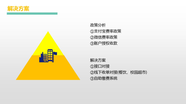 智慧校园解决方案PPT