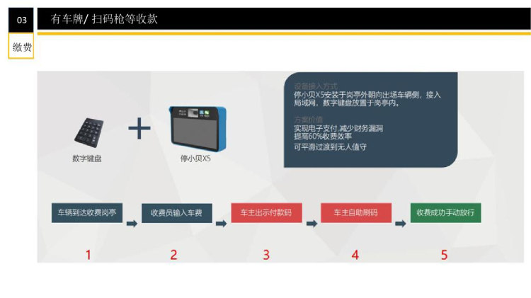 智慧停车解决方案PPT