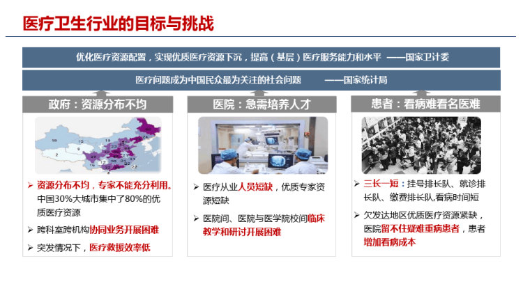 医疗行业云解决方案PPT