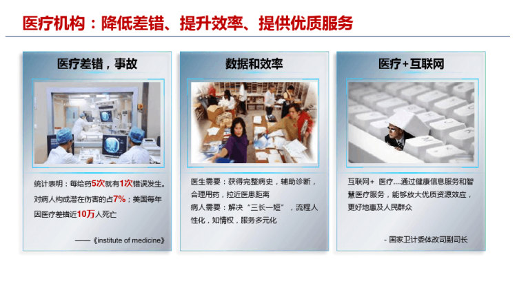 医疗行业云解决方案PPT