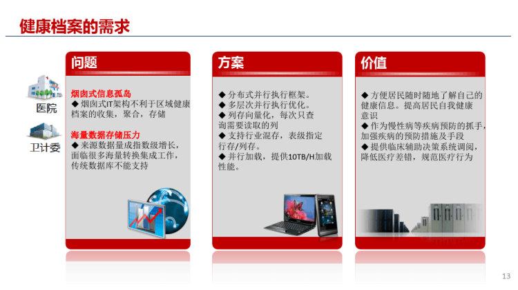 医疗行业云解决方案PPT