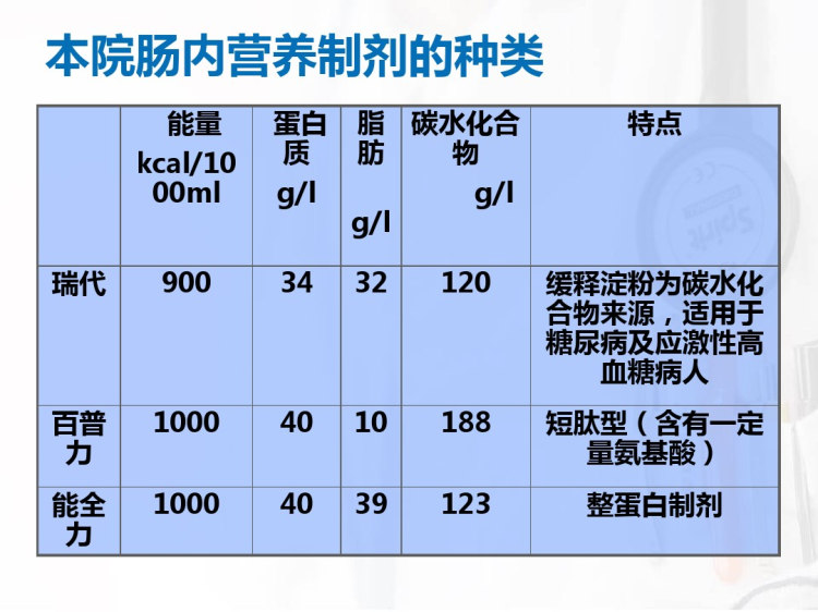 重症病人的营养支持PPT