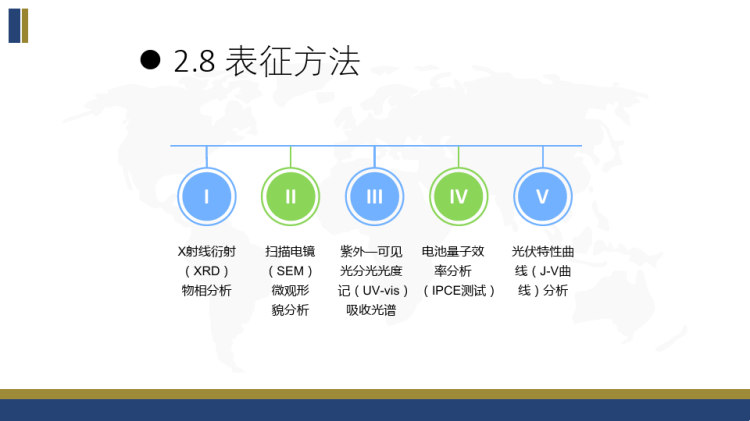 大学生毕业论文答辩模板PPT