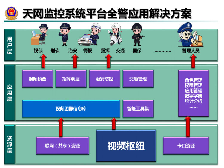 天网工程平台解决方案PPT