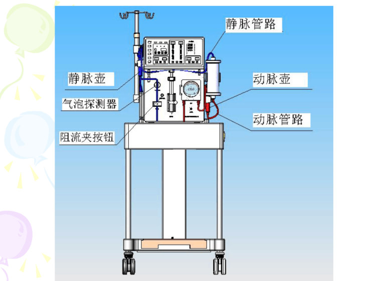 血液灌流机操作培训PPT