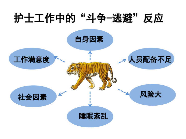 急诊重症监护室工作压力与情绪管理PPT