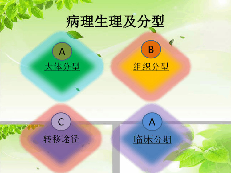结肠癌病人的护理查房PPT