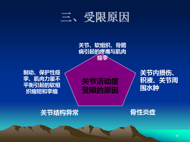 关节活动度训练PPT