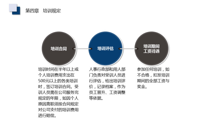 人事制度培训PPT