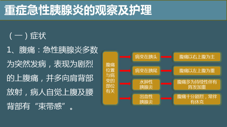 重症急性胰腺炎观察及护理PPT