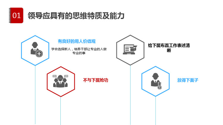 可复制的领导力培训PPT