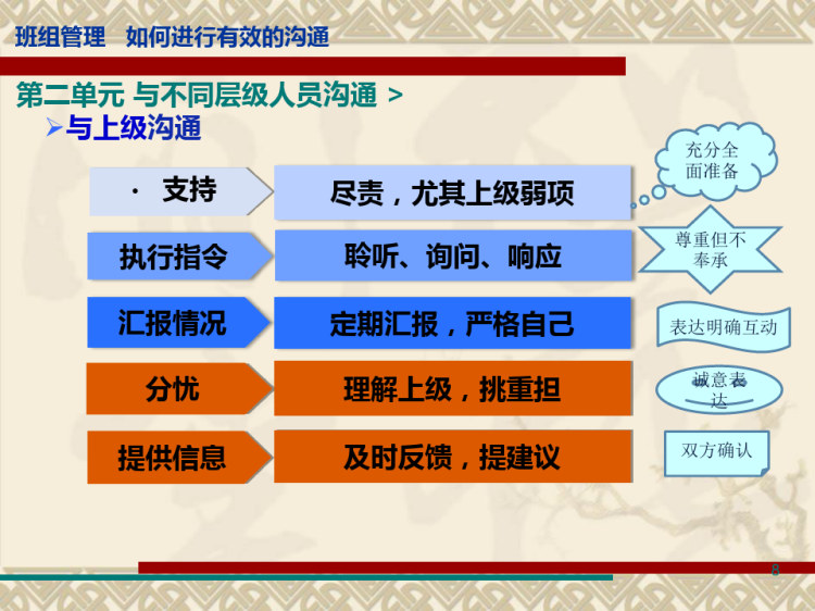 如何进行有效的沟通PPT