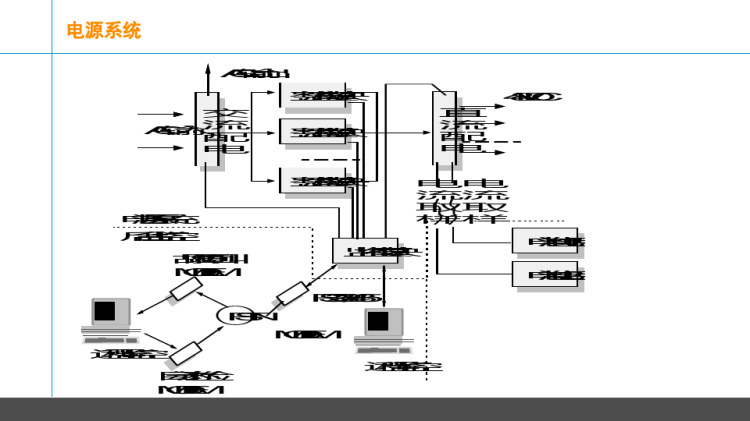 通信类电源基础培训PPT