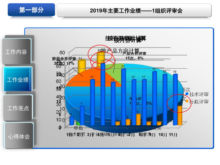 综合管理部员工年终总结PPT