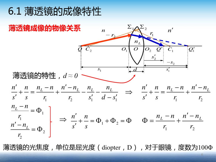 几何光学薄透镜成像PPT