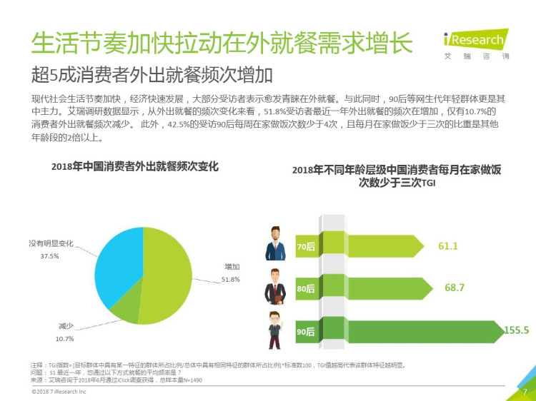 中国新餐饮消费趋势报告PPT