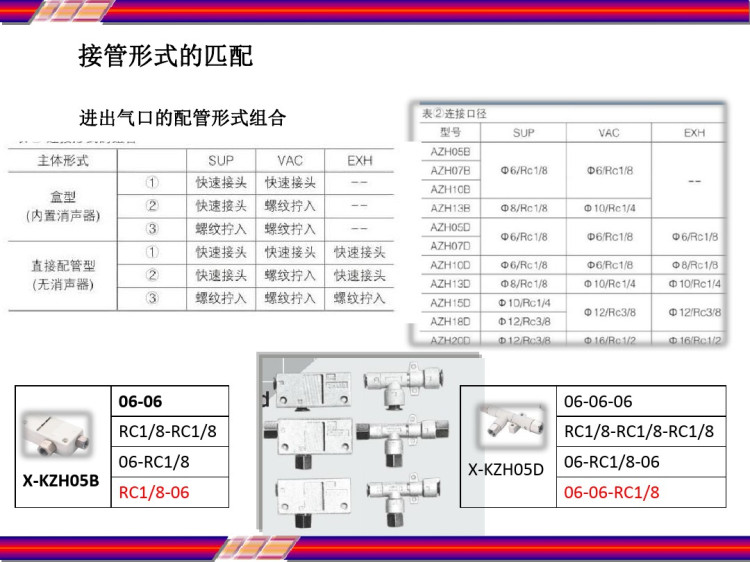 真空产品简介PPT