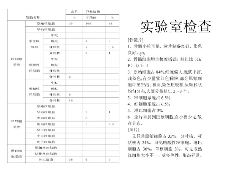 急性淋巴细胞白血病PPT