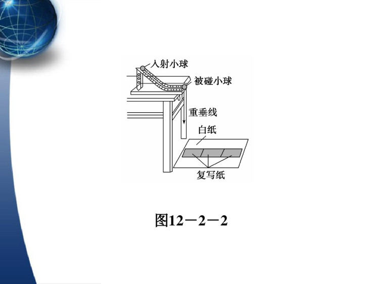 实验验证动量守恒定律PPT