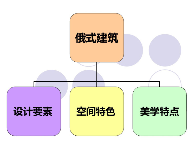 俄罗斯建筑风格PPT