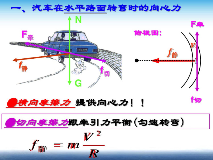 火车汽车转弯问题PPT