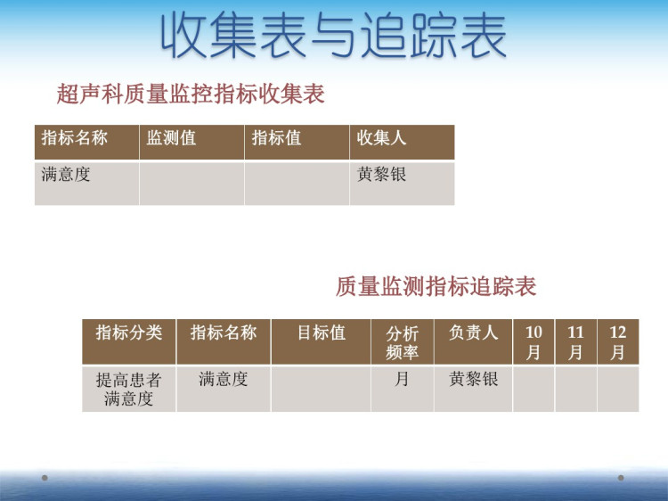 PDCA案例如何提高病人满意度PPT