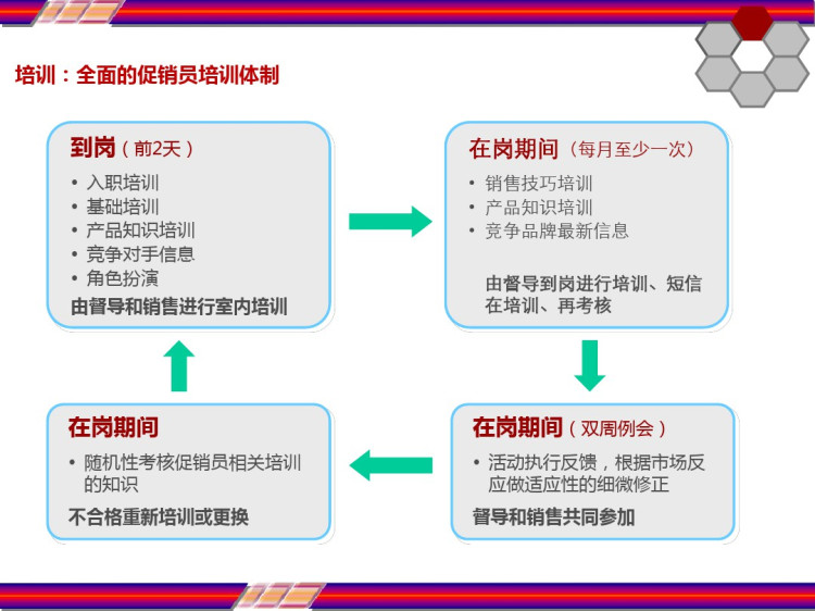 促销员管理解决方案简介PPT