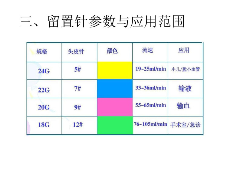 密闭式静脉留置针PPT