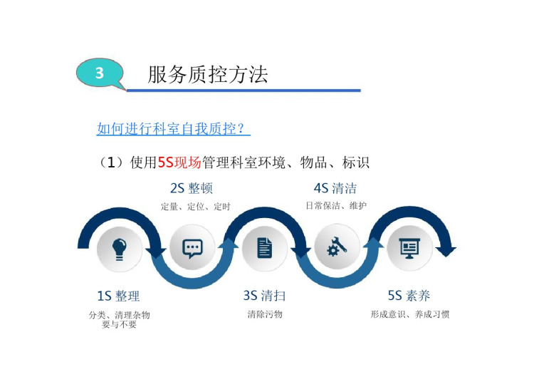 医院优质服务PPT