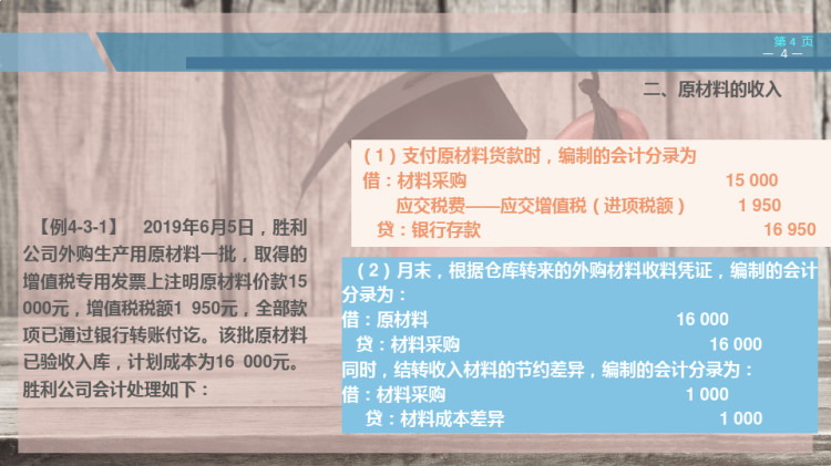原材料按计划成本计价PPT