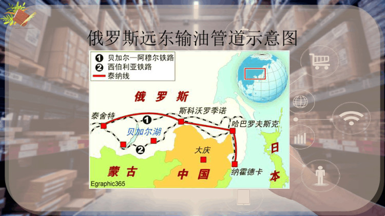 管道运输PPT