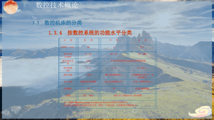 数控技术概论PPT