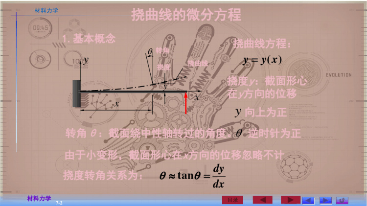 挠曲线微分方程PPT
