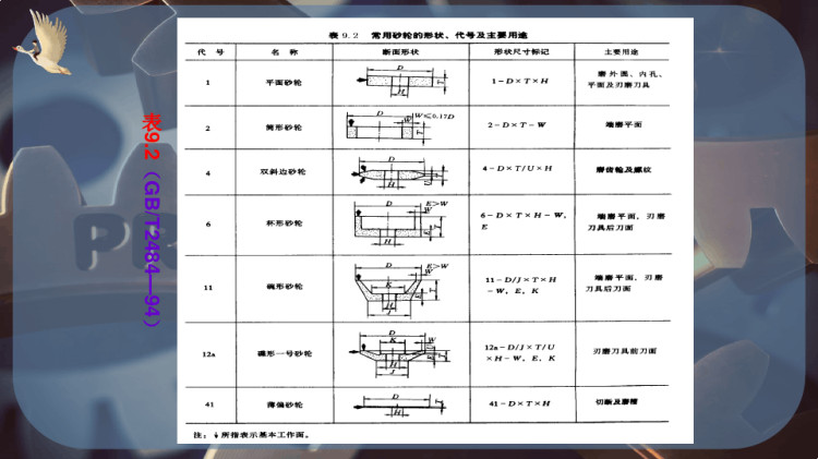 磨削砂轮及其选用PPT
