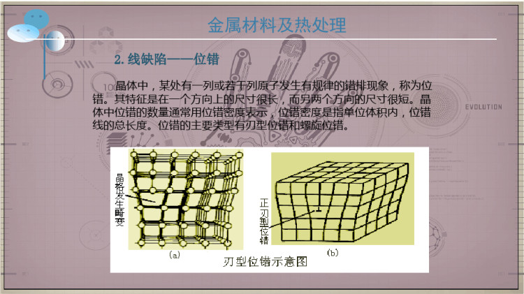 金属晶体结构与结晶PPT